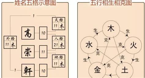 總格 人格|五格起名法：天格、地格、人格、總格、外格